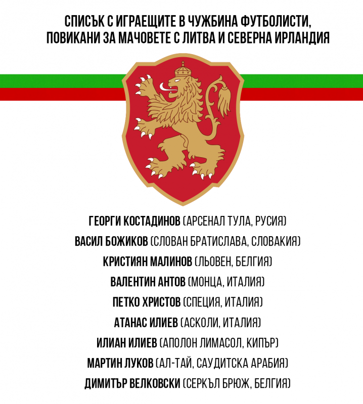 Списък с играещите в чужбина футболисти, повикани за мачовете на България с Литва и Северна Ирландия